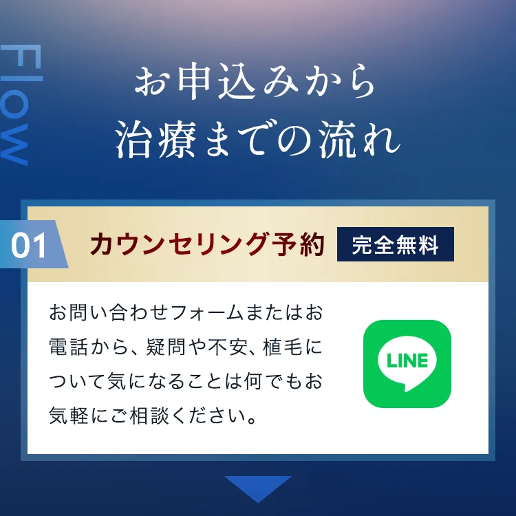 お申込みから治療までの流れ