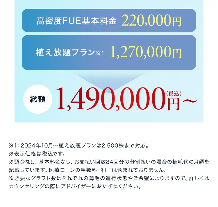 高密度FUE基本料金 220,000円