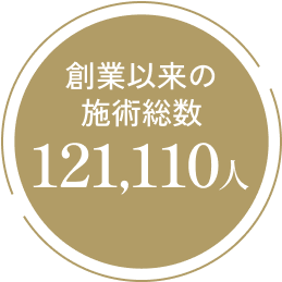 創業以来の施術総数121,110人