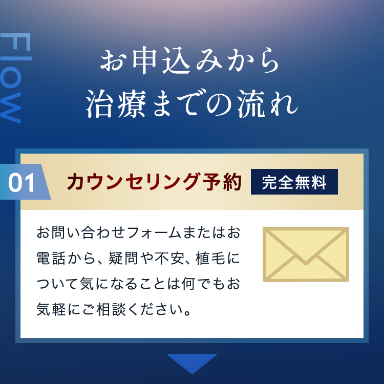 お申込みから治療までの流れ